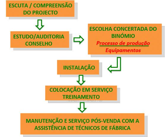 Máquinas profesionales para hacer pasta Nuestro consejo