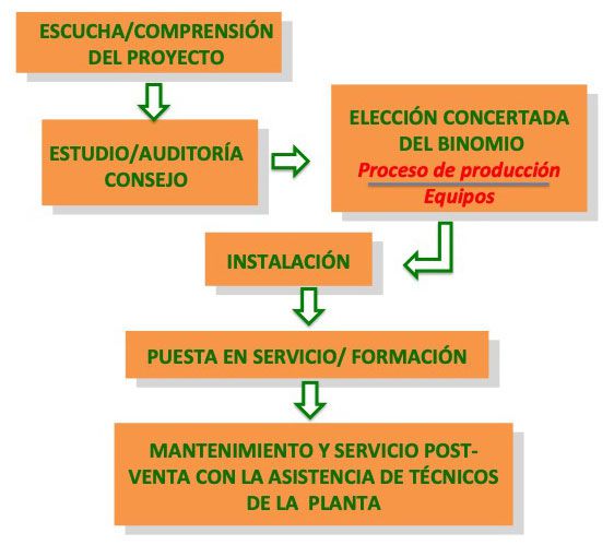 Máquinas profesionales para hacer pasta Nuestro consejo